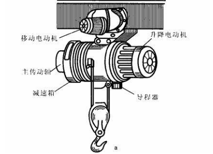 電廠怎么管理廠內(nèi)的鋼絲繩電動葫蘆